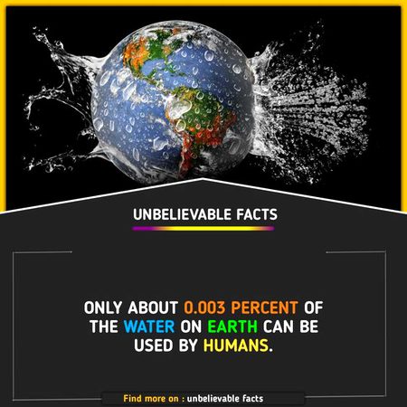 Did you Know