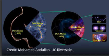 Dark energy & dark matter