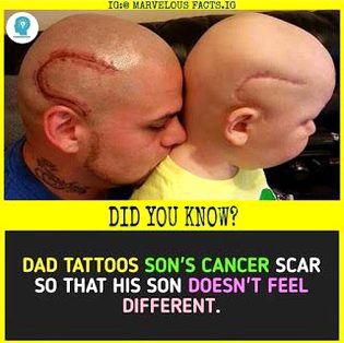 Did You Know