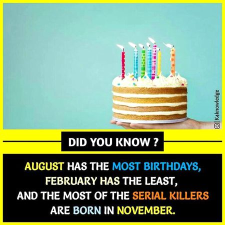 Did you Know