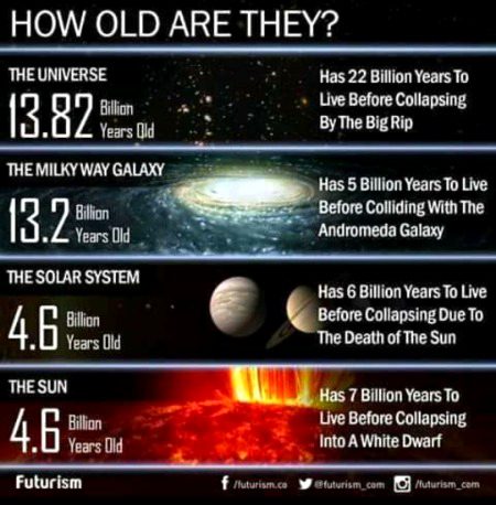 Age of the Universe 💥