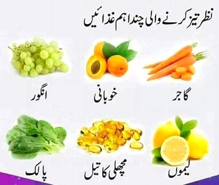 Do you know that