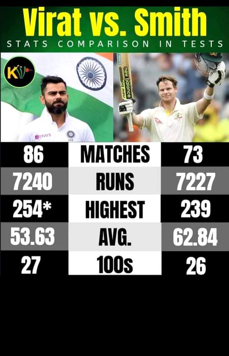 India har giyA