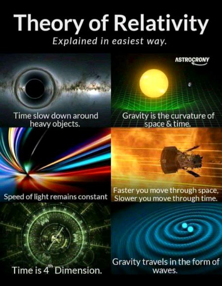 Theory of relativity 💥