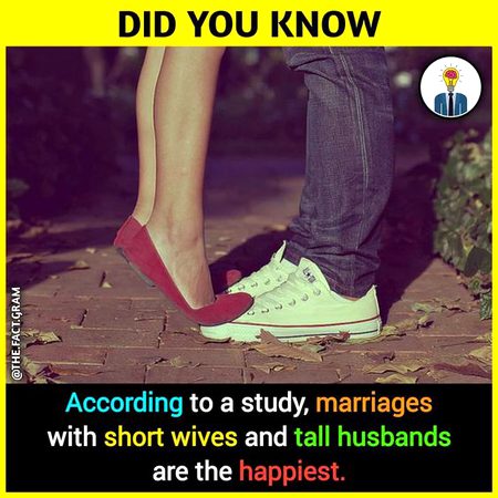 Did you Know