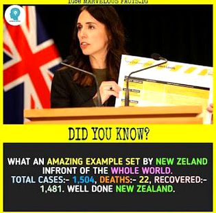 Did you Know