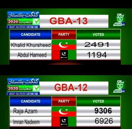 GB election results 2020