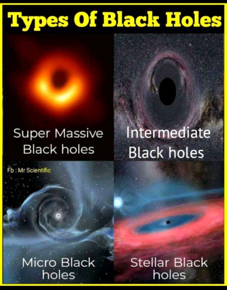 Types of black holes ⚫