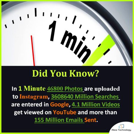 Did you Know