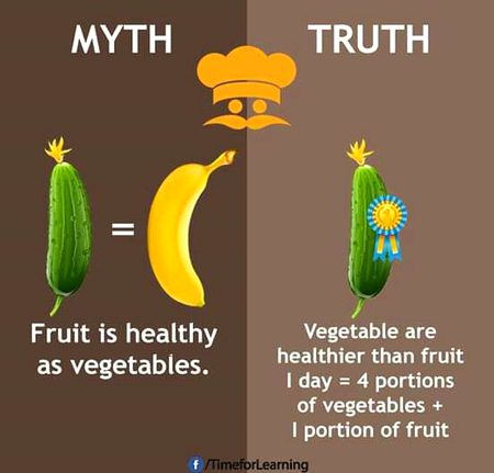 Did you Know