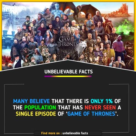 Did You Know