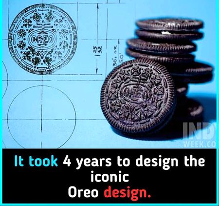 Did you Know