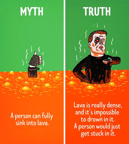 Did you Know