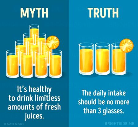 Did you Know