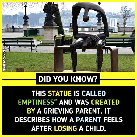 Did you Know