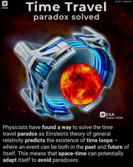 Time travel paradox ⏳