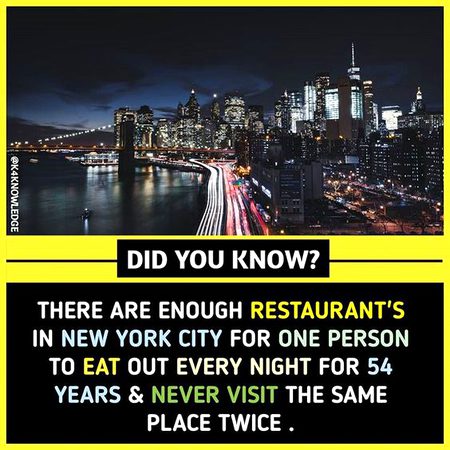 Did You Know