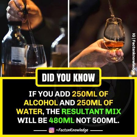 Did you Know