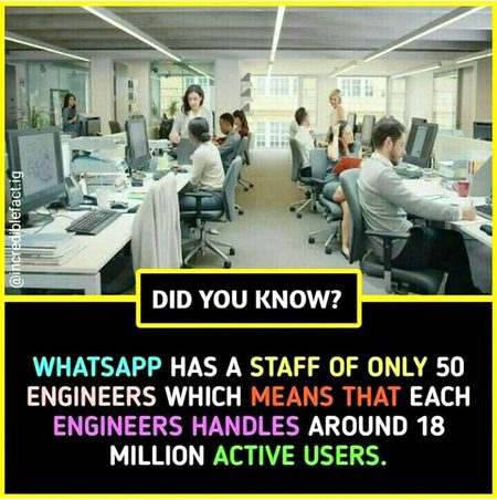 Did you Know