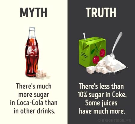 Did you Know