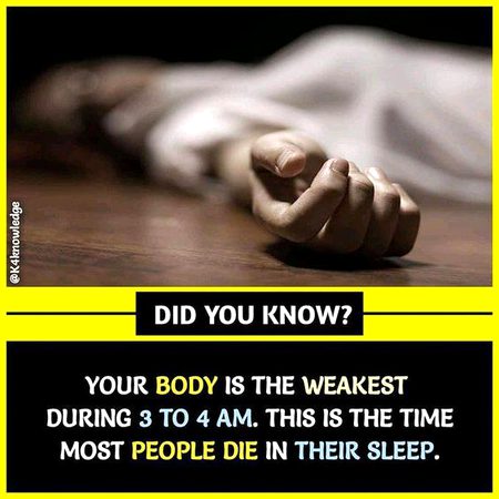 Did you Know