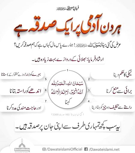 Aslamualiakum.All
