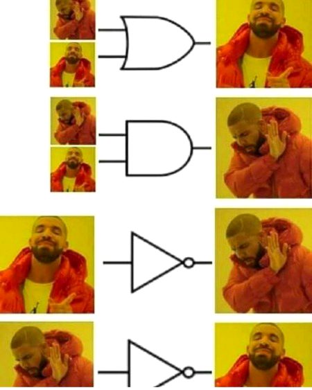 Logic gates are fundamental structure of anycomputerize farmework.