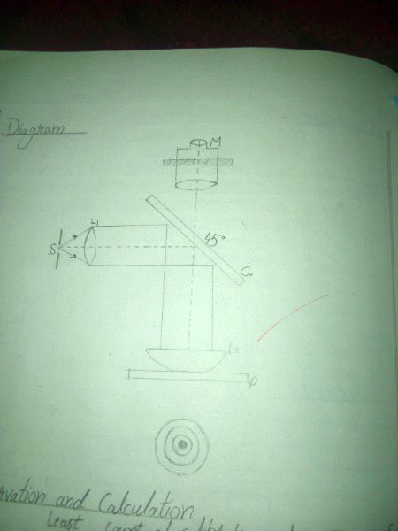 Zindgi men pehli dafa itne mEhnat ki hai.