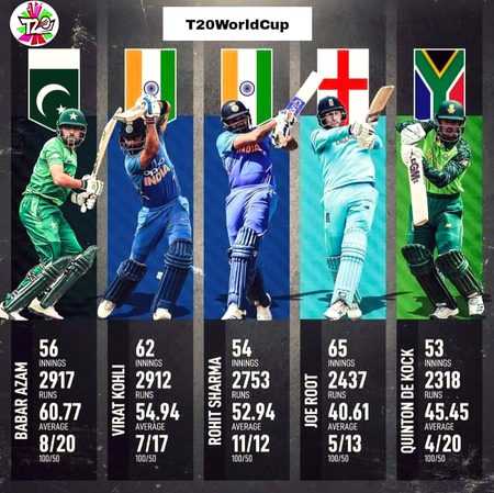 My babaer Azam your