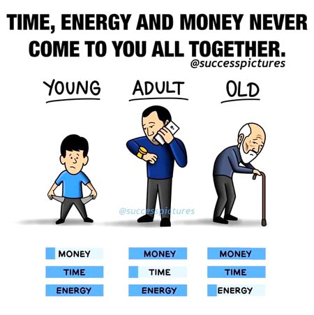 Time money and energy kadar kro in ke