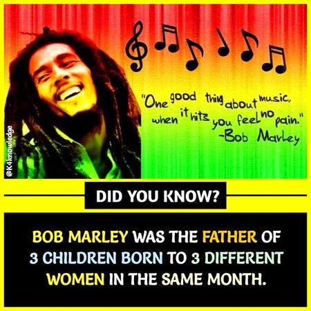 Did you Know