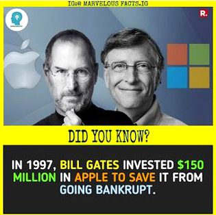 Did you Know