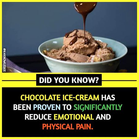Did you Know