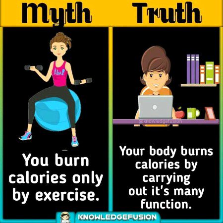 Myth nd reality..Difference