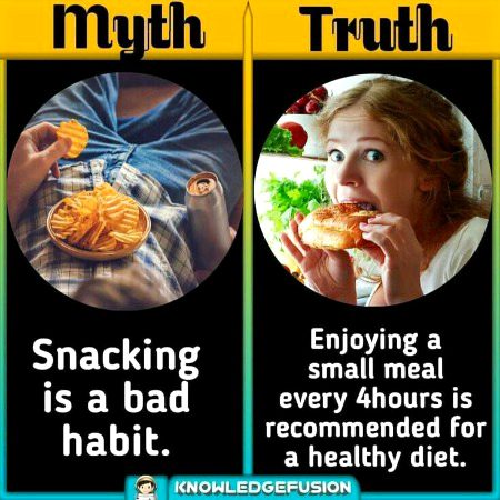 Difference between Myth and reality..Amazing one