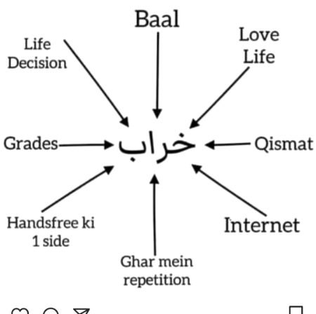 Social media post